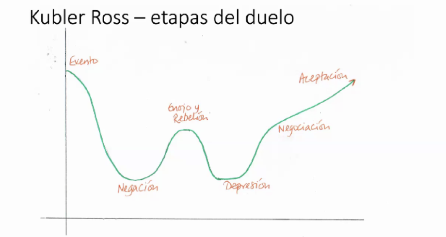 La Psicología Positiva como brújula en tiempos turbulentos.